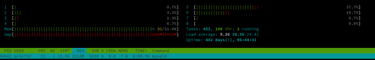Http Definition, That Means, Versions, & Details